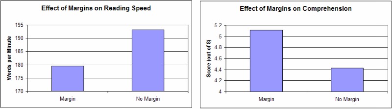 Effect of margins on reading speed