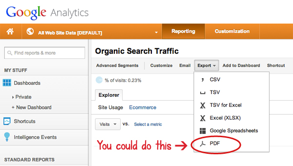 google-analytics