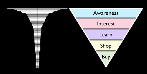 Keyword Funnel Top 8 SEO Tips for Startups - Essential Strategies | MySiteAuditor
