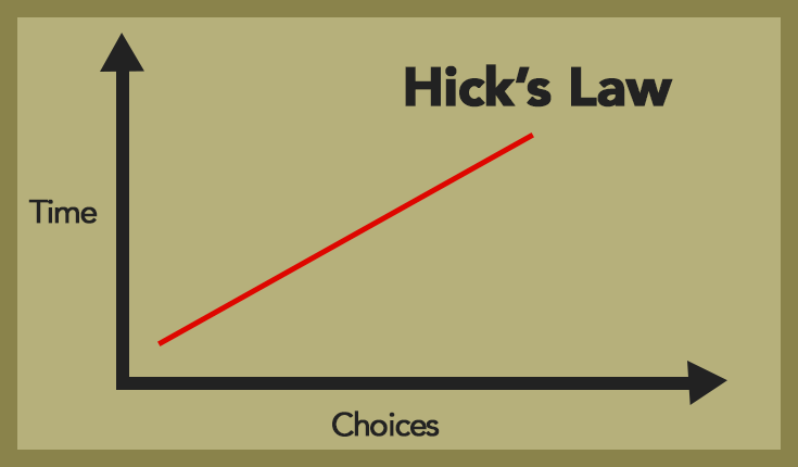 Hick's LAw