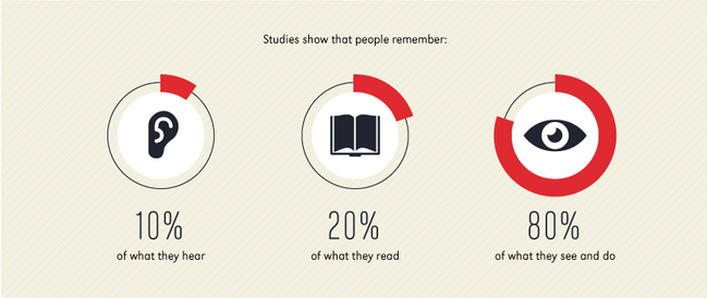 visual-communication