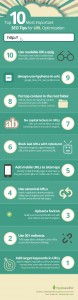 Important Seo Tips For Url Optimization Mysiteauditor Important Seo Tips For Url Optimization Mysiteauditor