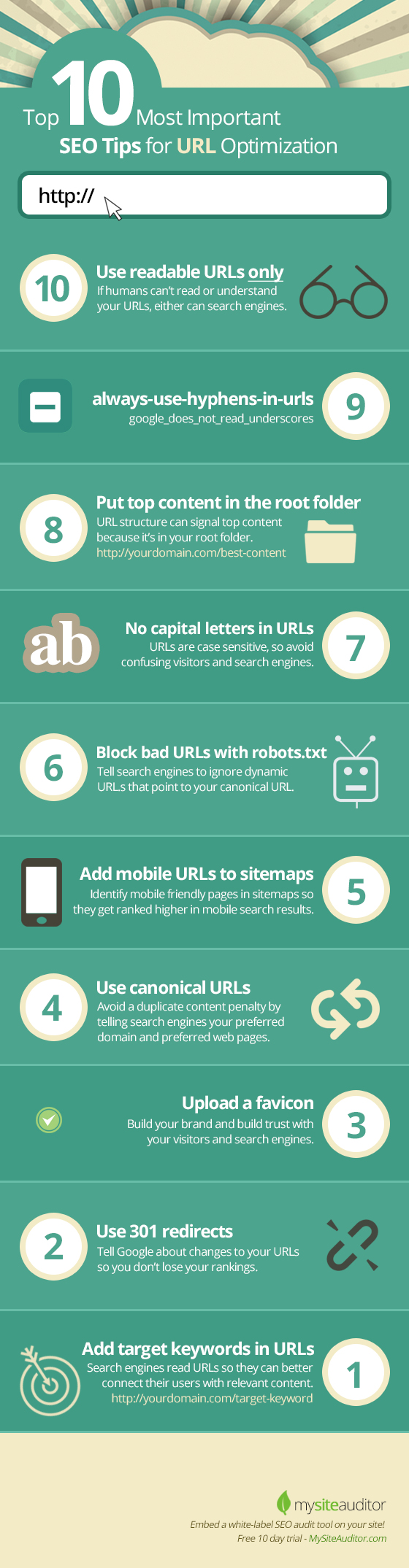 how to optimize url for seo