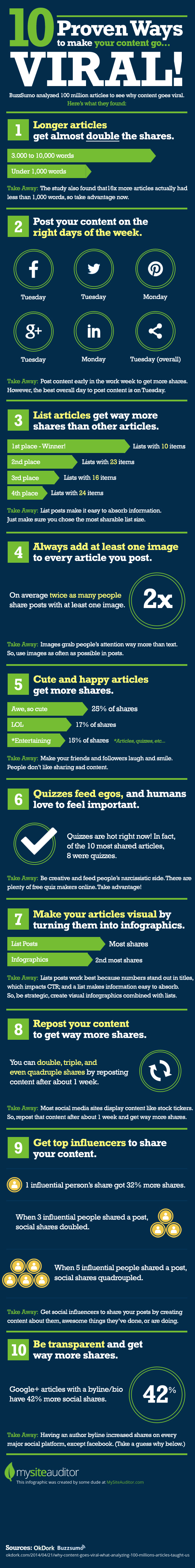 10 Ways to Make Your Content Go Viral