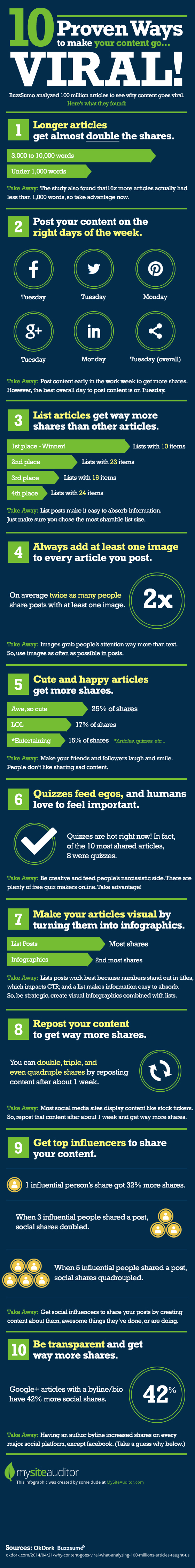 10 Proven Ways To Make Your Content Go Viral 