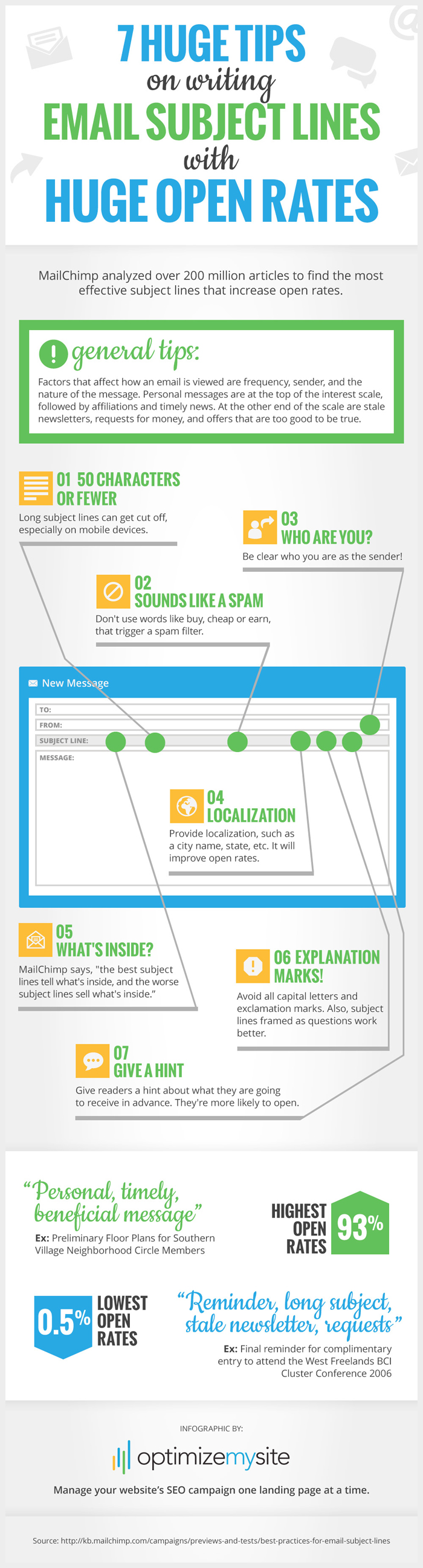 Email subject line open rates