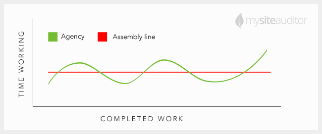 agency-work-load