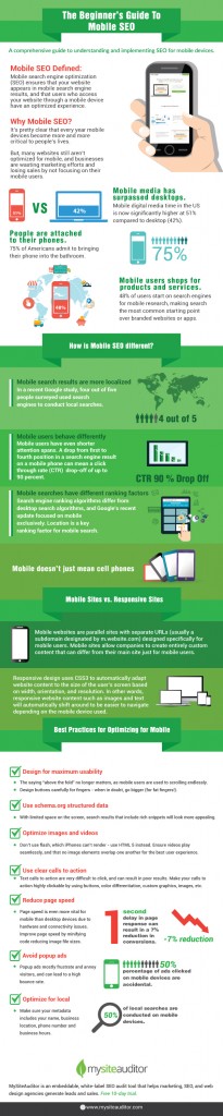 The Beginner's Guide To Mobile SEO | MySiteAuditor