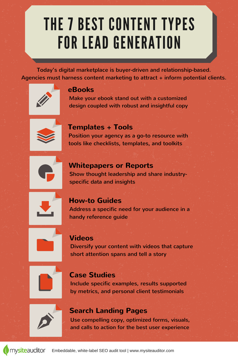 Web Behaviours to Identify in Content Marketing (Lead Generation)