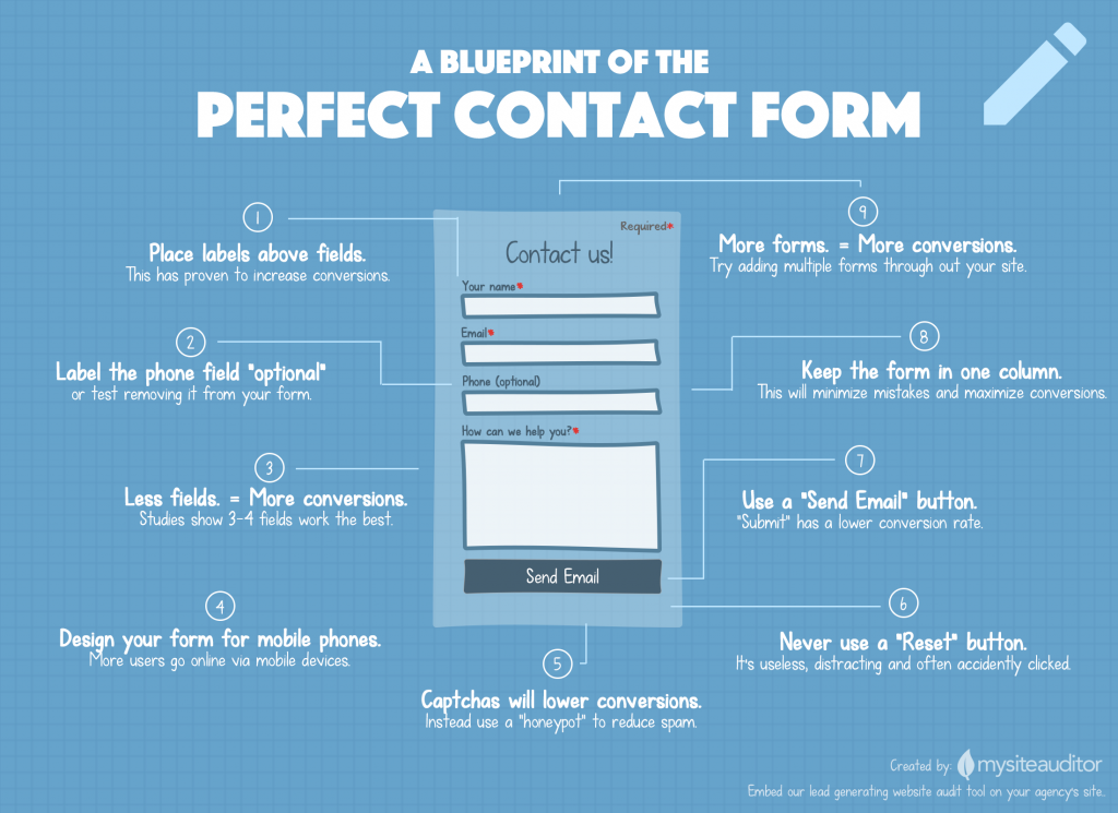 A Blueprint of The Perfect Contact Form | MySiteAuditor