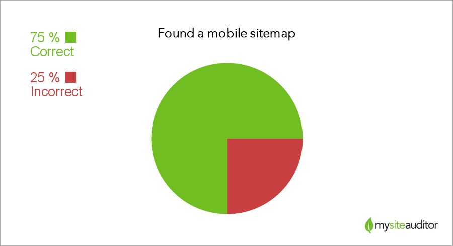 mobile-sitemap