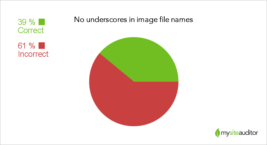 underscores-image-file-name