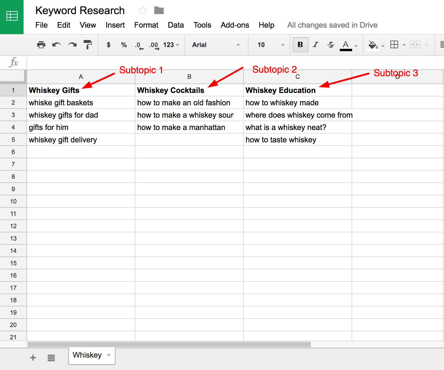 Keyword Research The Ultimate Guide 10 Free Tools